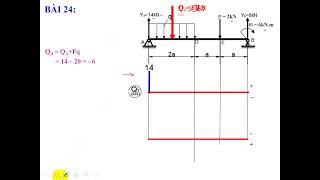 DRAW THE INTERNAL FORCE DIAGRAMS FOR A PLANE-BENDED BEAM