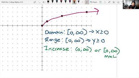 3.4 Library of Functions