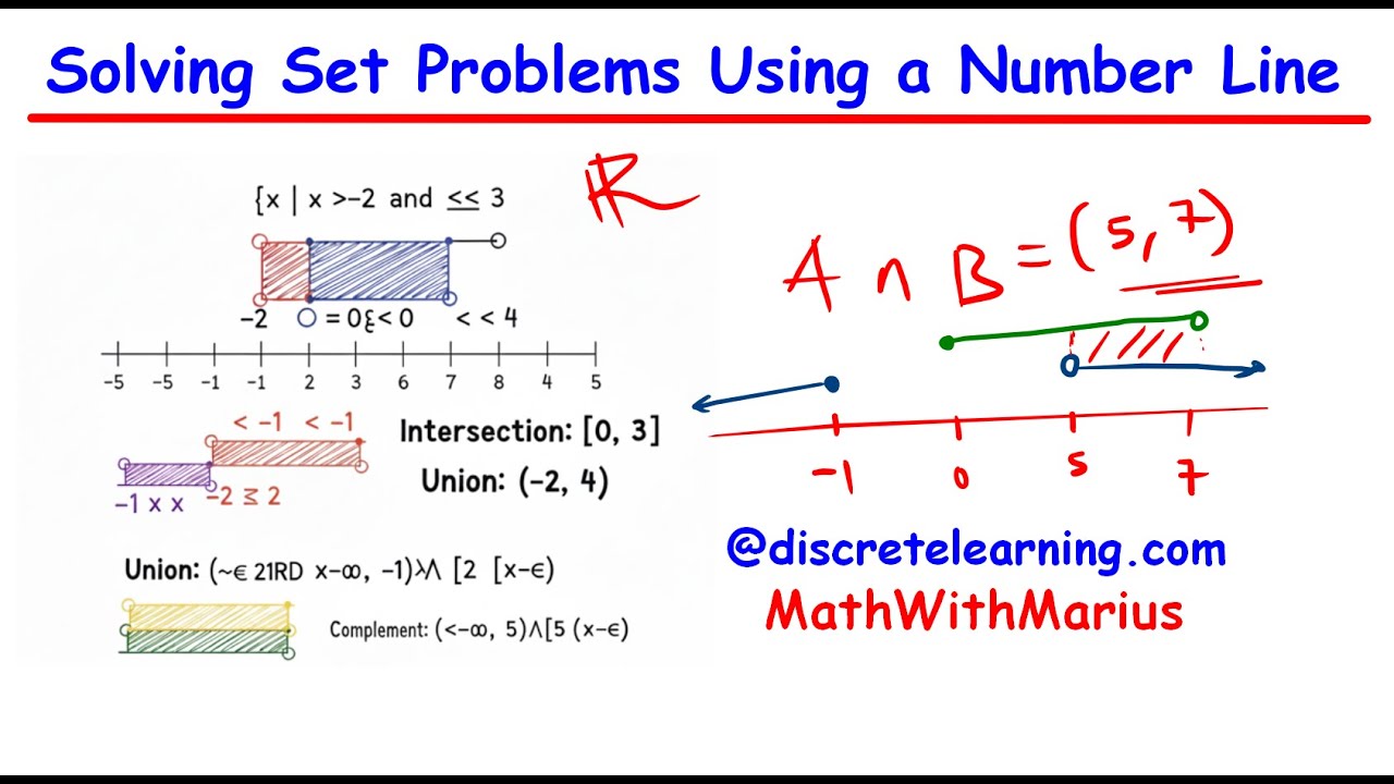 Line Problem Set QUESTIONS ON SETS USING THE NUMBER LINE - YouTube