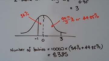 Maths Standard 2 HSC exam revision by topic (MS-S5 The Normal Distribution) Q