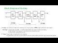 Operational amplifier