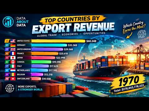 Top Countries by Export Revenue | Data About Data
