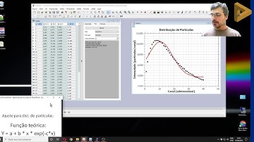Ajuste não linear de dados experimentais usando SciDAVis