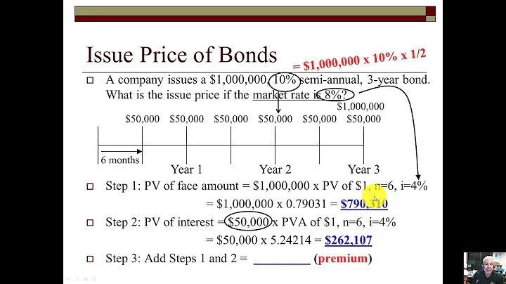 Module 3 Chapter 9 Issuing of Bonds Payable Present Value Application