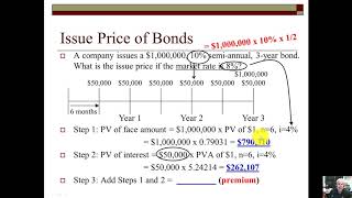 Module 3 Chapter 9 Issuing of Bonds Payable Present Value Application