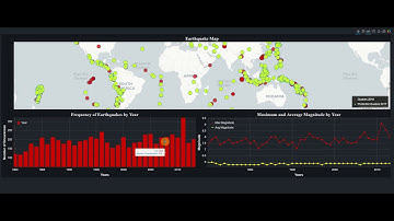 Building Big Data Pipelines with PySpark + MongoDB + Bokeh  - Intro