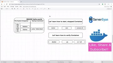 Learn restarting stopped containers | start, stopped containers