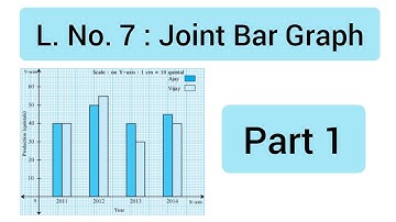 Std VII | Maths | Ls.no.7: |Joint bar graph | Part 1
