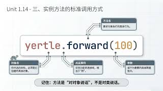 AP CSA Unit 1.14 调用实例方法 Calling Instance Methods