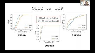 On the Experimental Assessment of QUIC and Congestion Control Schemes in Cellular Networks
