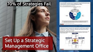 Is Your Strategy Doomed to Fail? Set Up a Strategic Management Office (SMO) for Strategy Execution