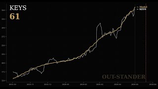 Keysight:株価分析(最大リターン+101.2%、リスクスコア61)