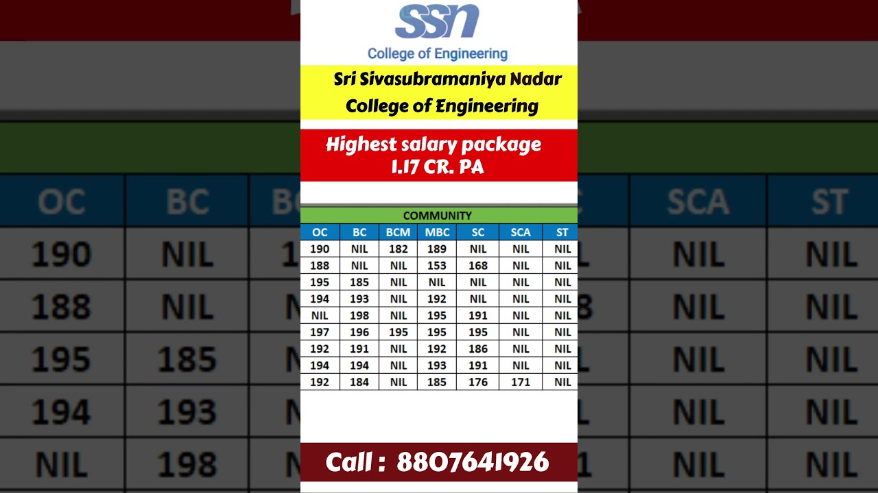 Sri Siva Subramaniya Nadar College Of Engineering TNEA 2025 7.5% reservation  