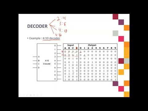 3) Introduction to Decoder