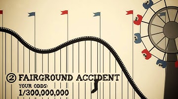 Things That Might Kill You - Infographic