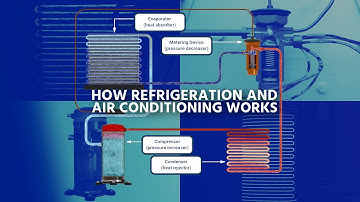3D How Refrigeration and Air Conditioning Works P1 - Components