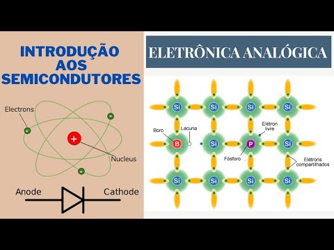Vídeo: Quais propriedades dos semicondutores os tornam úteis em dispositivos eletrônicos?