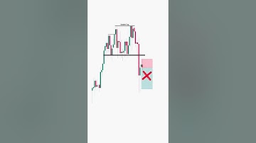 Catch Trend Reversals Using Price Action and Fibonacci | #shorts #trading