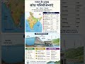 bharat ke Pramukh bandh pariyojna kis nadi par hai #compilation #lucentgk #comptitionquiz #gk
