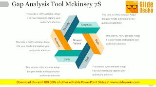 Gap Analysis Tool Mckinsey 7S Ppt PowerPoint Presentation Inspiration Demonstration