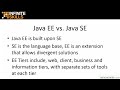 Java EE 7 Tutorial | What Is Java EE And Who Uses It?