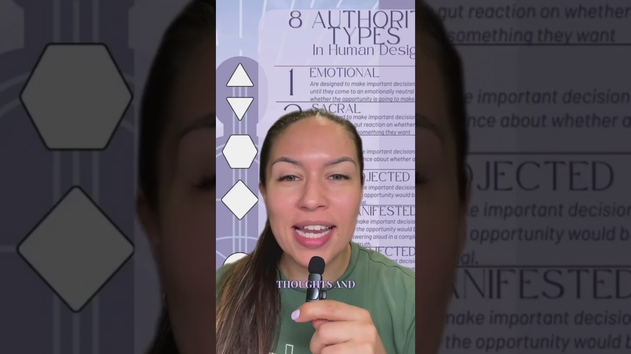 Self-Projected Authority in Human Design 