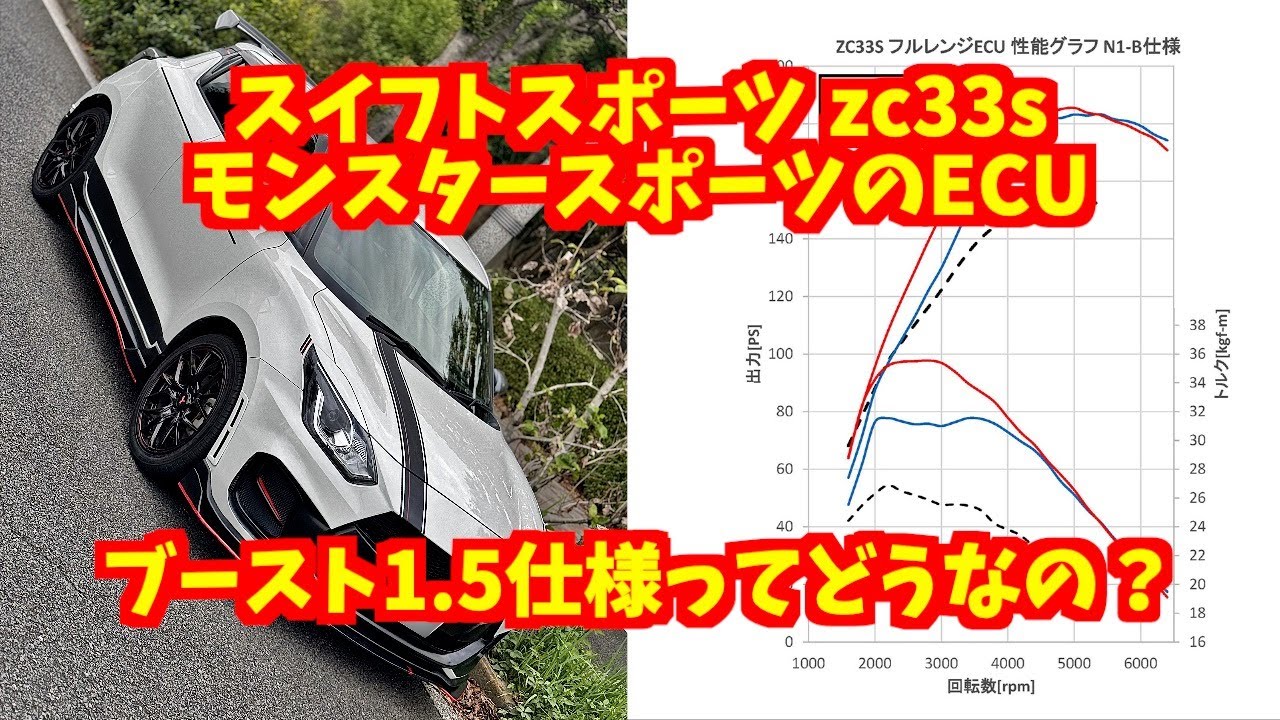 Swift Sport ZC33S Monster Sport ECU Boost 1.5 spec? - YouTube