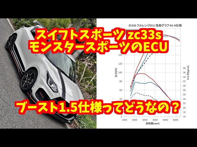 Swift Sport ZC33S Monster Sport ECU Boost 1.5 spec? - YouTube