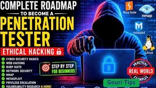 Complete Penetration Tester Roadmap 2026 | Ethical Hacking Full Guide|  Cyber security | Gouri Tips 