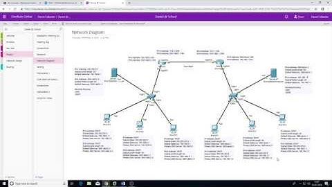 Project - IPv4 and IPv6 Transition/Translation Methods.