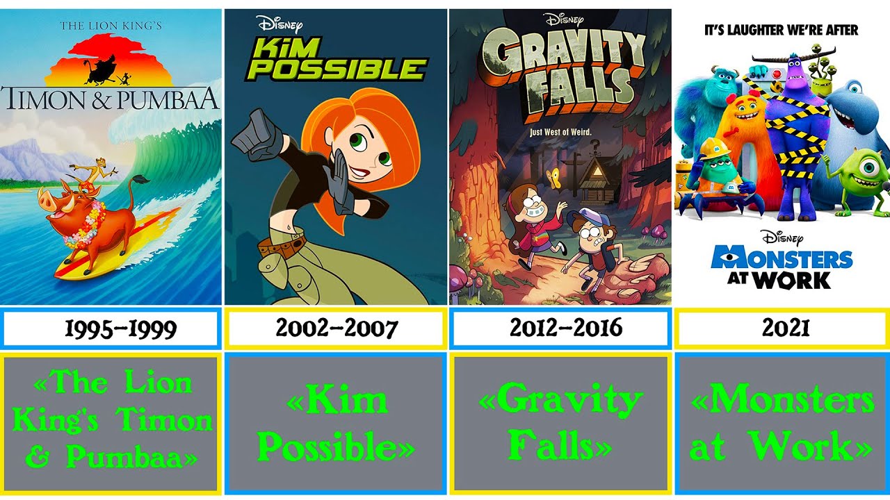 Comparison Сhronology of Disney Television Animation (19852023