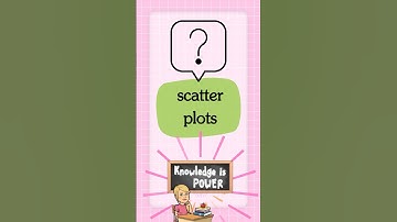 Spreidingsdiagrammen en associatie | 8.SP.A.1 💗❤️