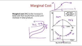 Micro Ch 11 Short Run Costs - Part 2