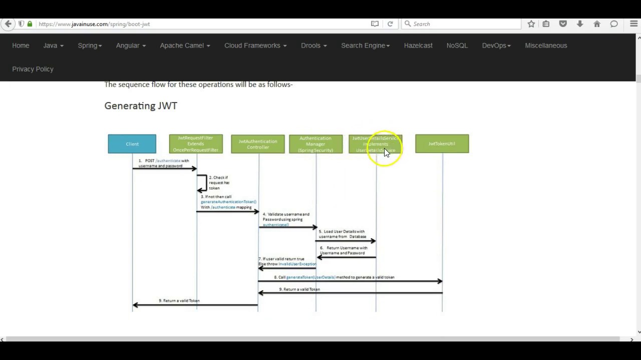 Spring Boot Security + JWT ''Hello 