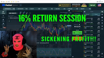 Forex TradingView Tutorial &  LIVE Trading w/ 90% Win Rate