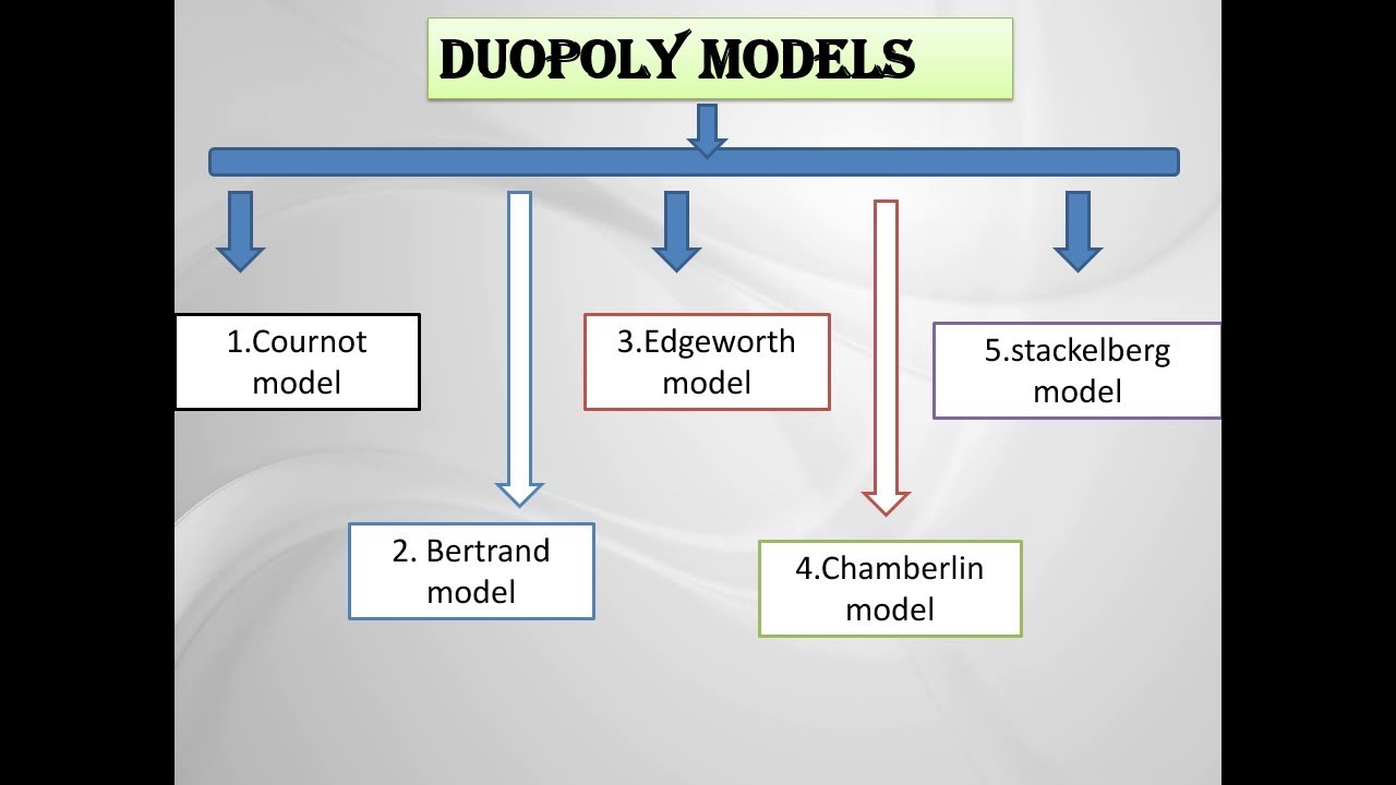 #5 Duopoly market structure part 4(b) by chanakya group of ...