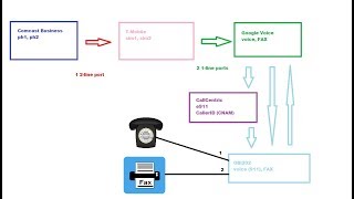 Moving phones from Comcast Business Voice to Google Voice/OBi202