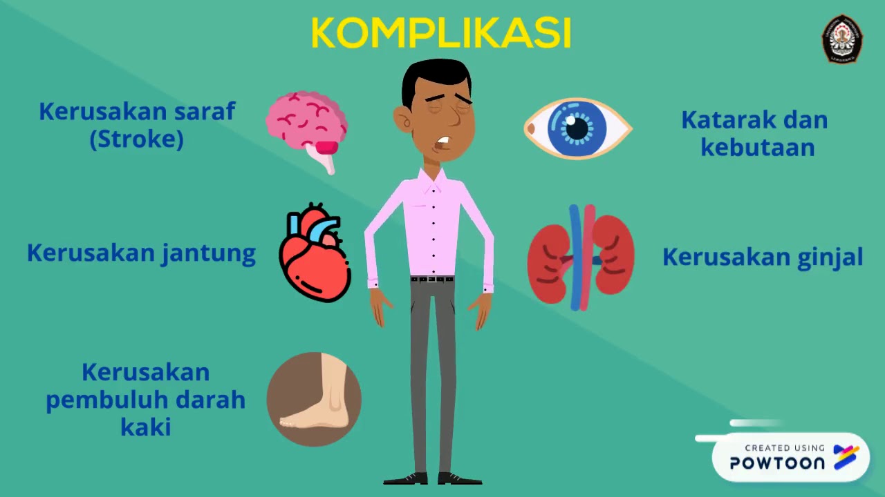 Melitus diabetes Diabetes Mellitus