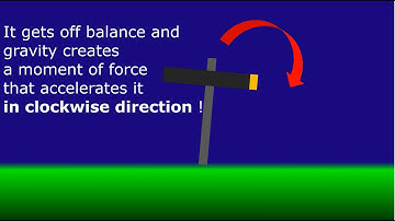 Gyroscopic Precession Explained - The intuitive way (Momentum)