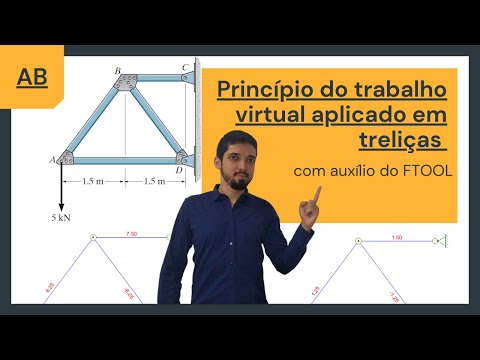 Princípio do trabalho