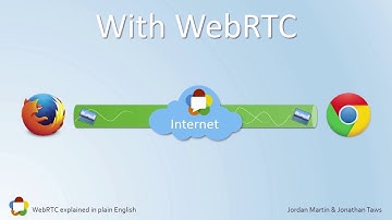 WebRTC explained in plain English