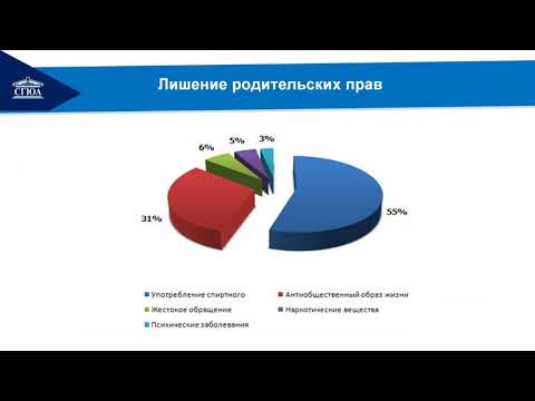 Тема 6. Лишение, восстановление, ограничение родительских прав