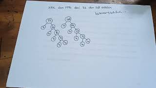 KPK dan FPB dari 72 dan 108 adalah