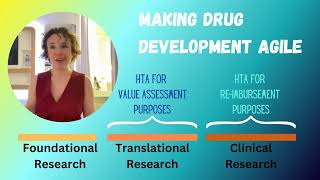 Agile drug development - getting insights from HTA early