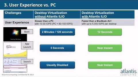 5 Key Attributes for Successful VDI Deployments:  Atlantis Computing Webinar