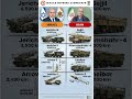Top Missile Network Showdown ⚡ Israel vs Iran 😱🔥