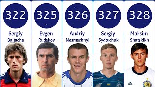 Birthday of Dynamo Kyiv May 13, 1927. TOP by number of games played⚽ #football #history #statistics