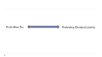 Preference Dividend Coverage Ratio