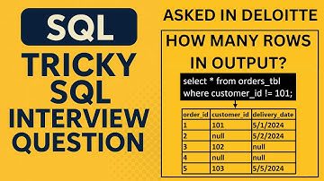 A Tricky SQL Problem | 99% Fail This SQL Question in Interviews! Here’s the Correct Answer