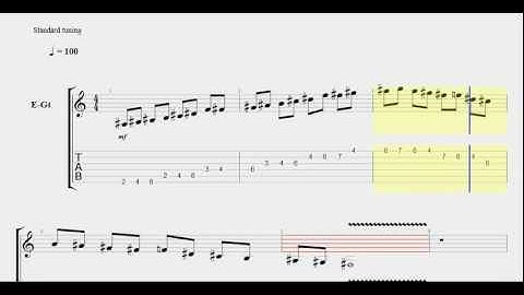 guitar Scale tab Tutorial F# Gb major Ionian